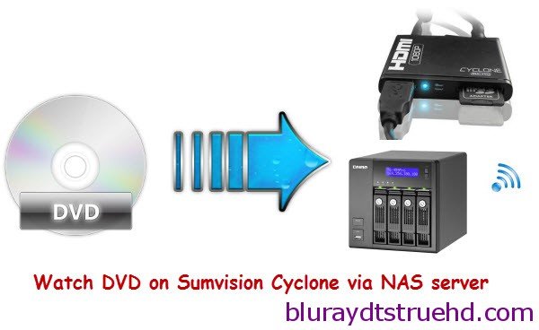 Watch DVD on Sumvision Cyclone Micro Media Player via NAS